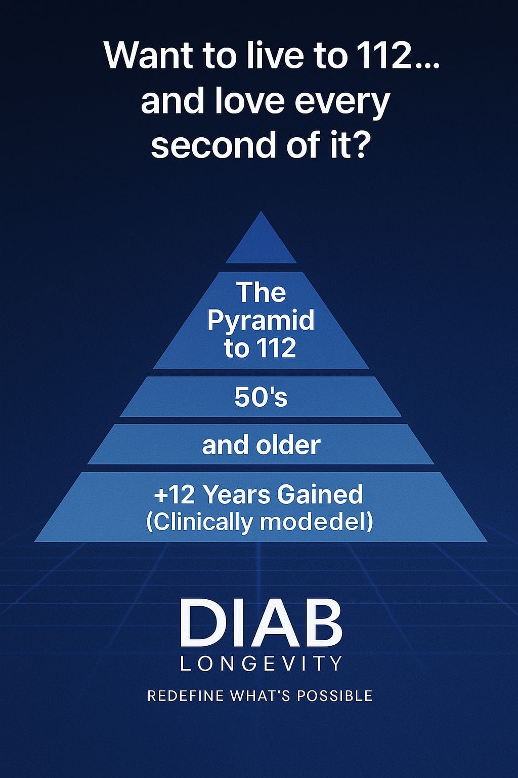 🧬 The Unlimited Life Pyramid: Your Roadmap to Living Well Beyond 112